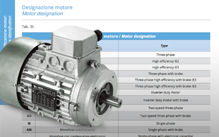 Designation of electric motors